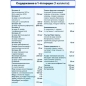 Витамины UltraVit Men's Multivitamin Formula 60 капсул